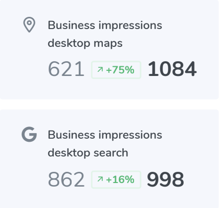 Business impressions data for desktop maps and search