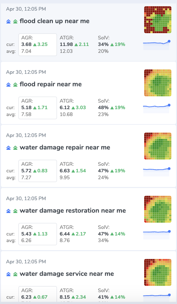 Local search performance for flood cleanup and water damage services