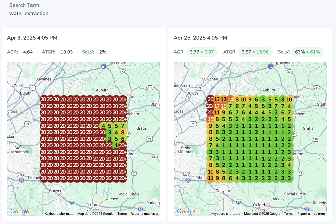Water extraction keyword performance analytics