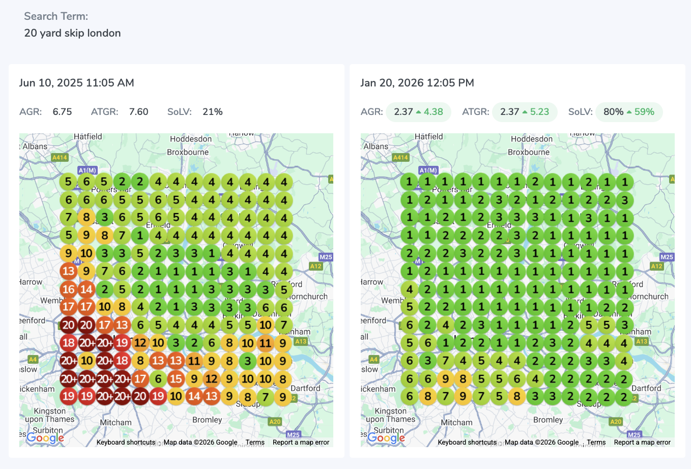 20 yard skip london - Local ranking improvement from red/orange to green positions