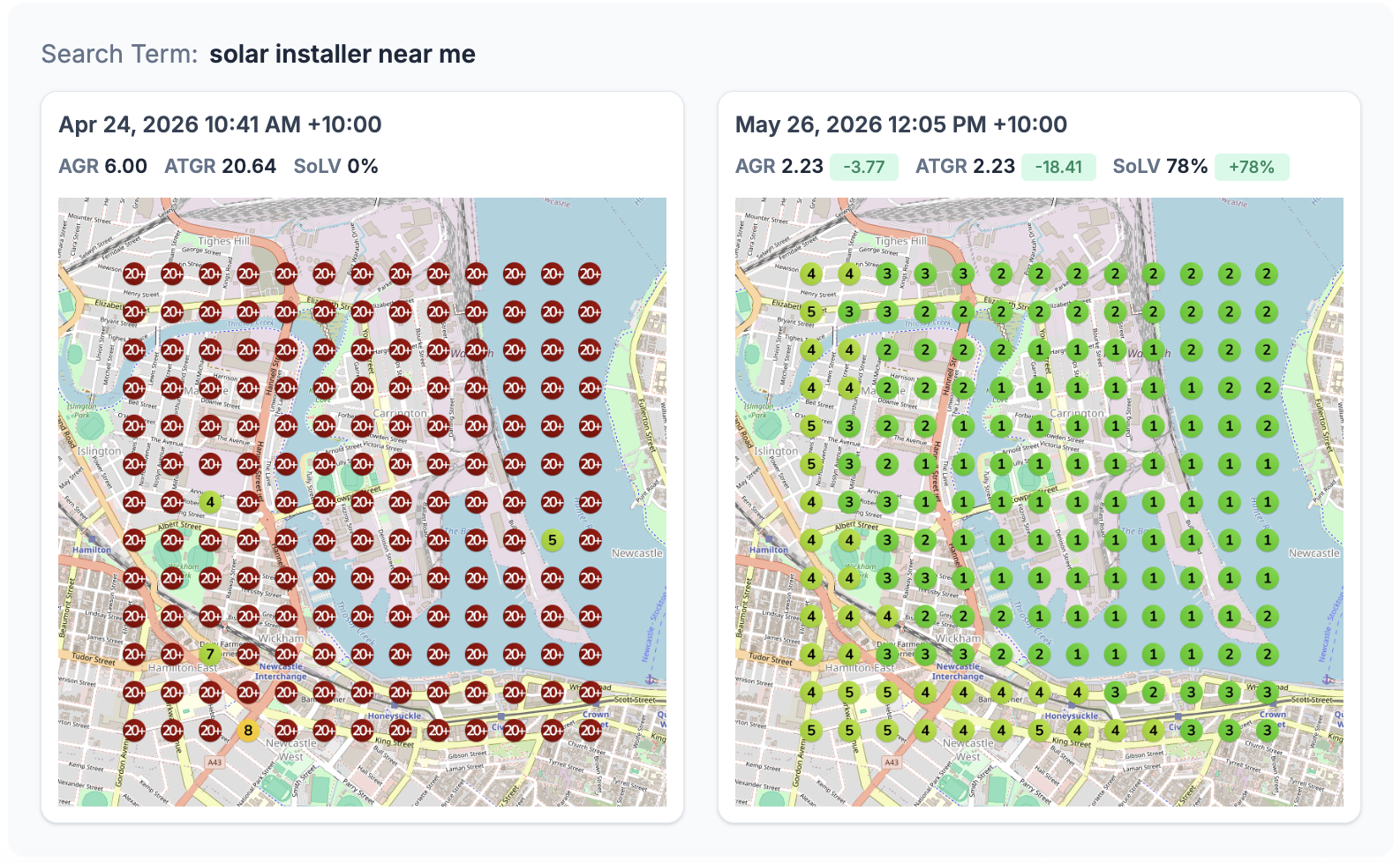 Solar installer near me geogrid, Newcastle NSW - share of local voice 0% to 78% and average grid rank 20.6 to 2.2 in about a month