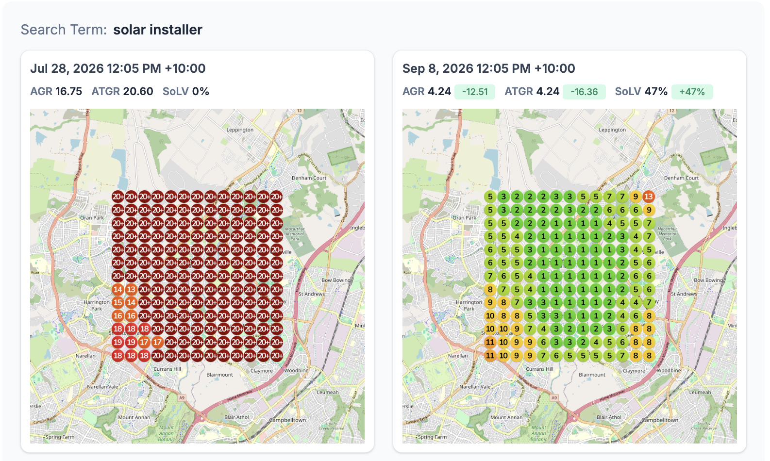 Solar installer geogrid, South Sydney NSW - share of local voice 0% to 47% and average grid rank 16.8 to 4.2 in six weeks